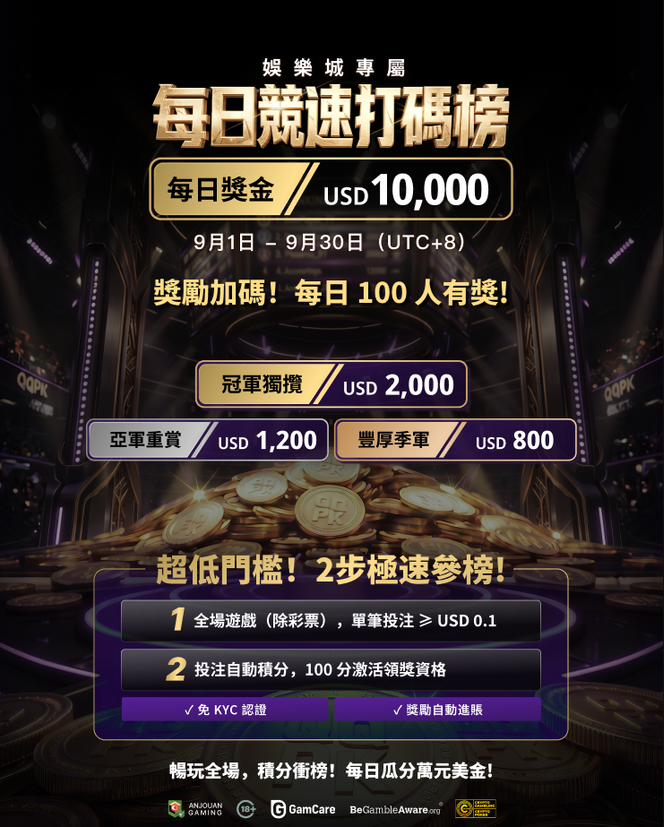 每日競速打碼榜|娛樂城 USD 10,000