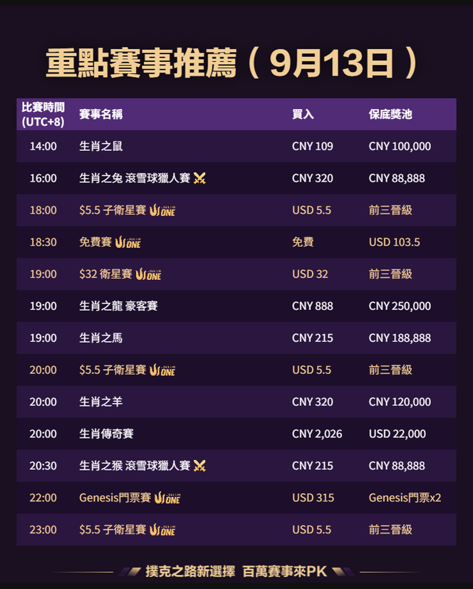 QQPK 每日賽事 2026-09-13