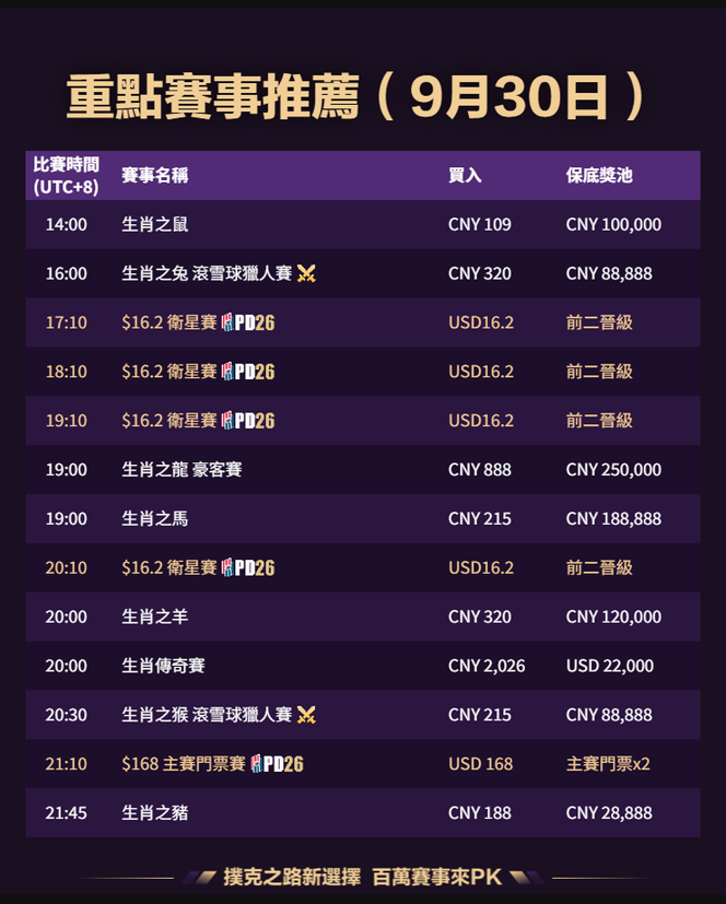 QQPK 每日賽事 2026-10-01