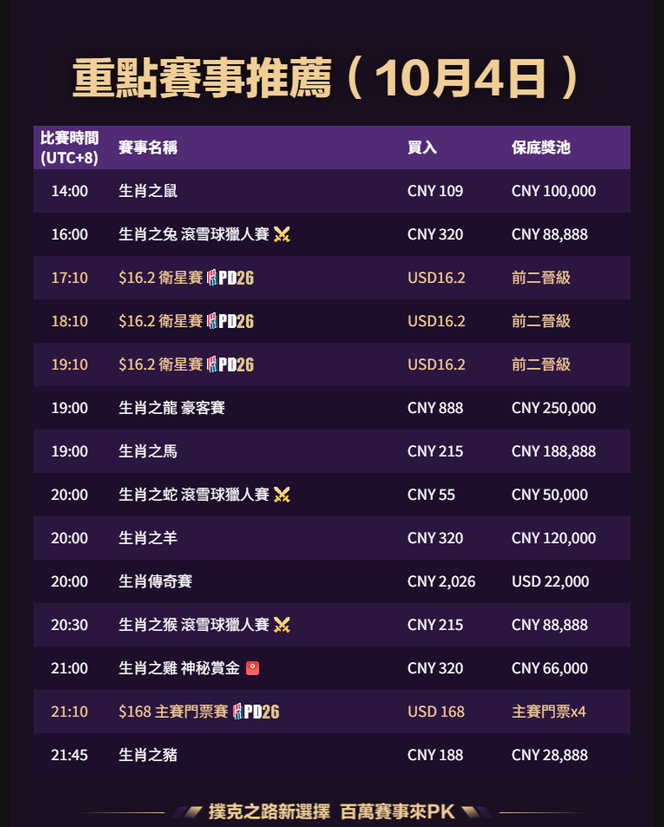 QQPK 每日赛事 2026-10-04