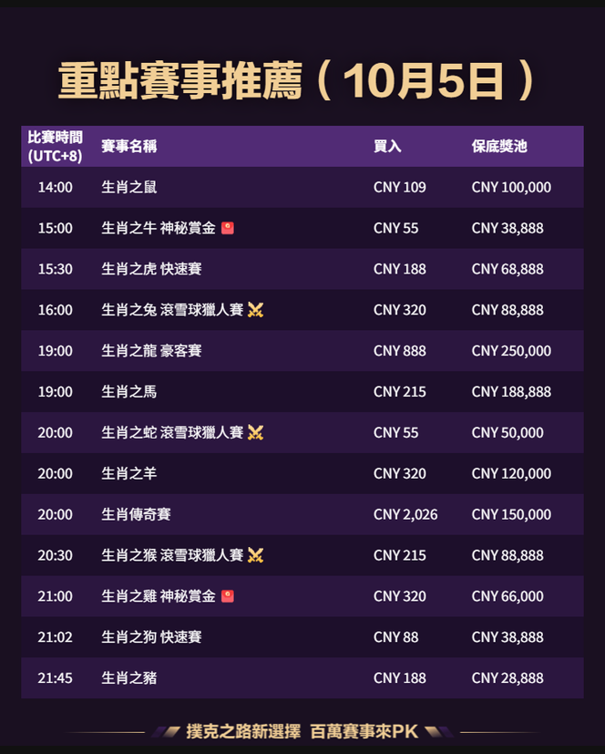 QQPK 每日賽事 2026-10-05