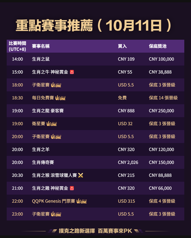 QQPK 每日賽事 2026-10-11