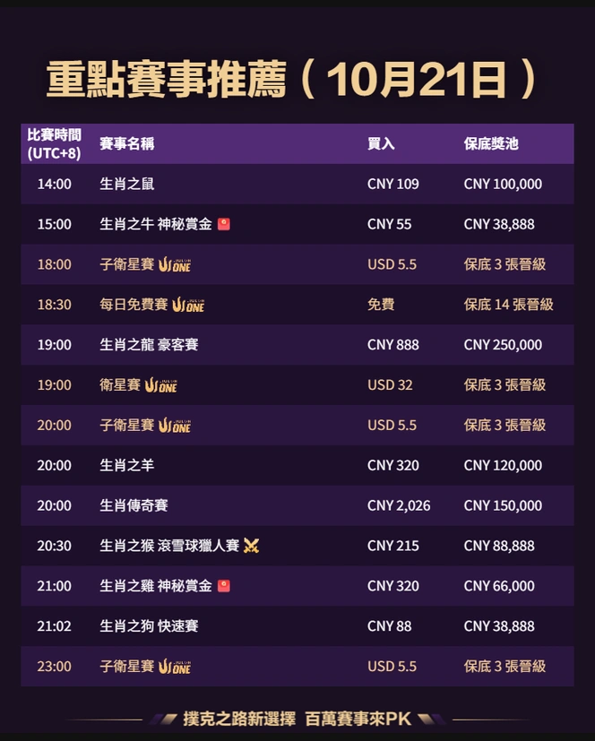 QQPK 每日賽事 2026-10-21