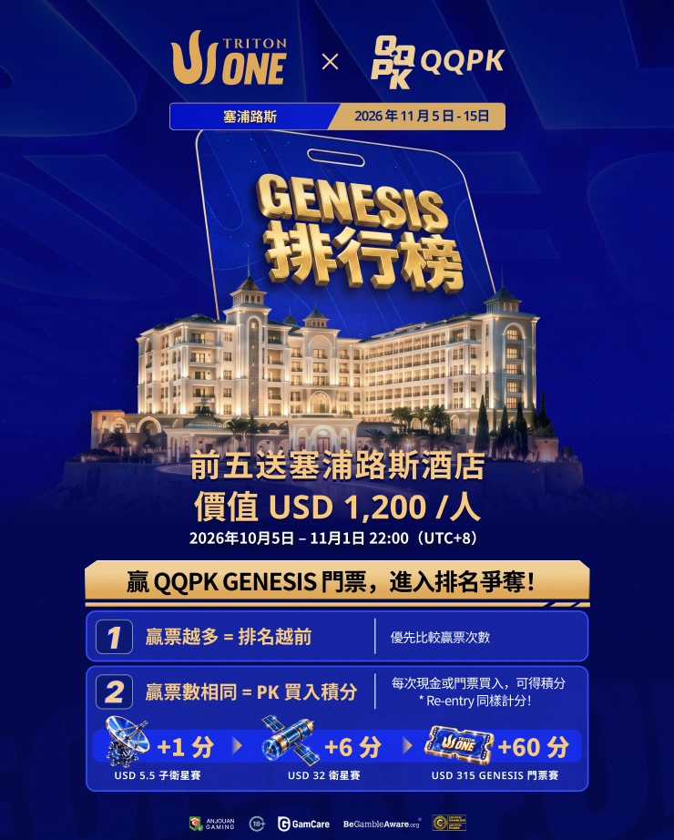 GENESIS Leaderboard