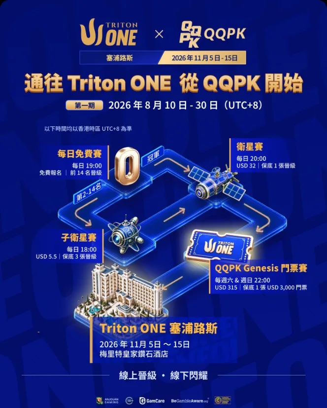 Path to Triton ONE starts on QQPK
